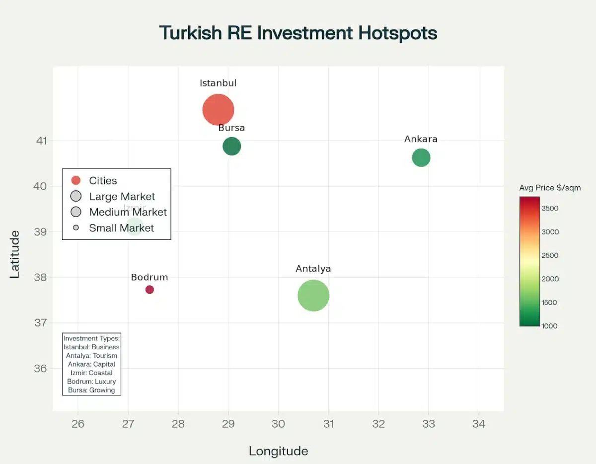 Interactive map of Turkish real estate investment hotspots